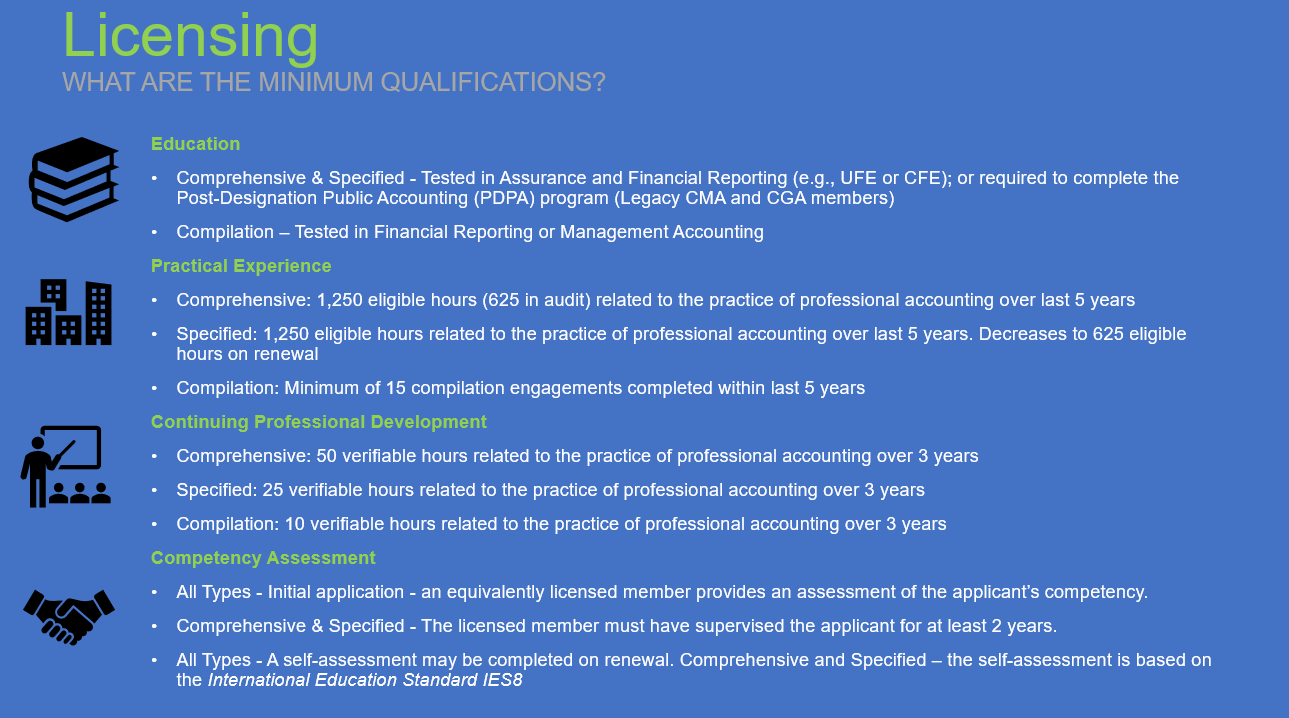 Chartered Professional Accountants Saskatchewan